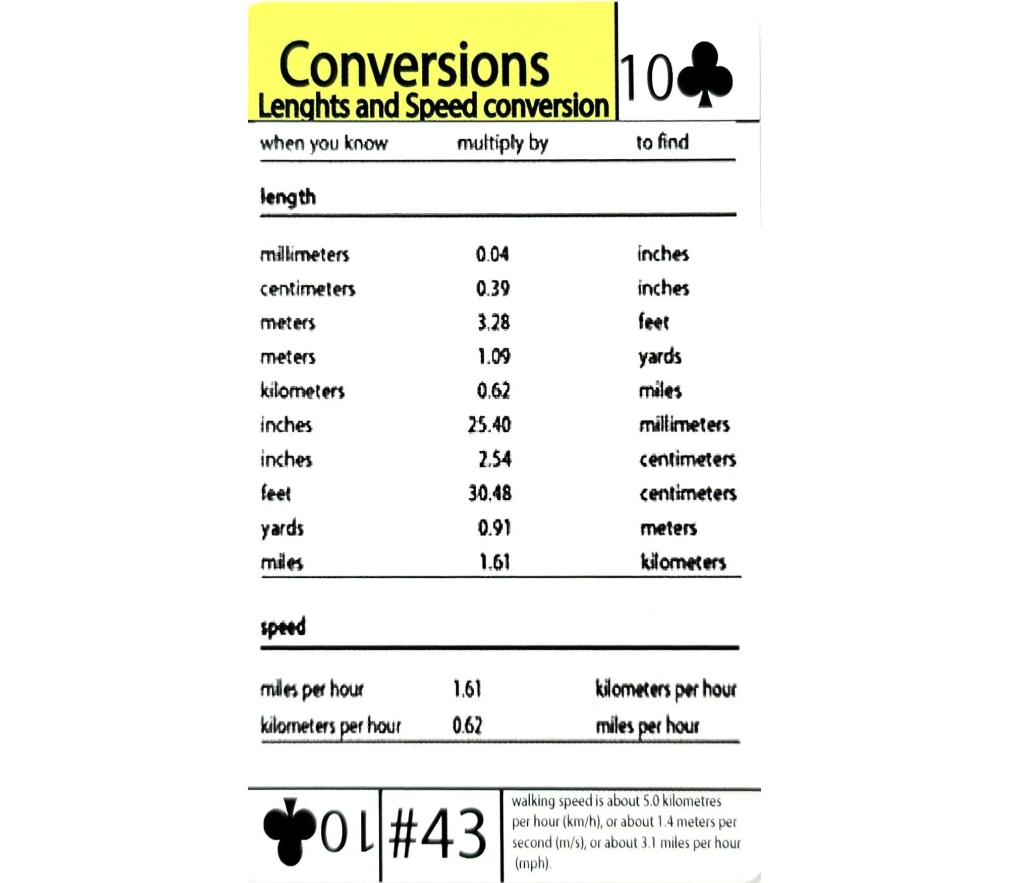 Tip Card #43 Length and Speed Conversion Chart